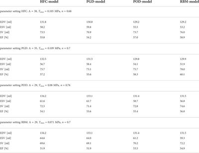 Personalization of biomechanical simulations of the left ventricle by in-vivo cardiac DTI data: Impact of fiber interpolation methods